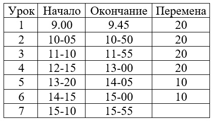 raspisanije zvonki