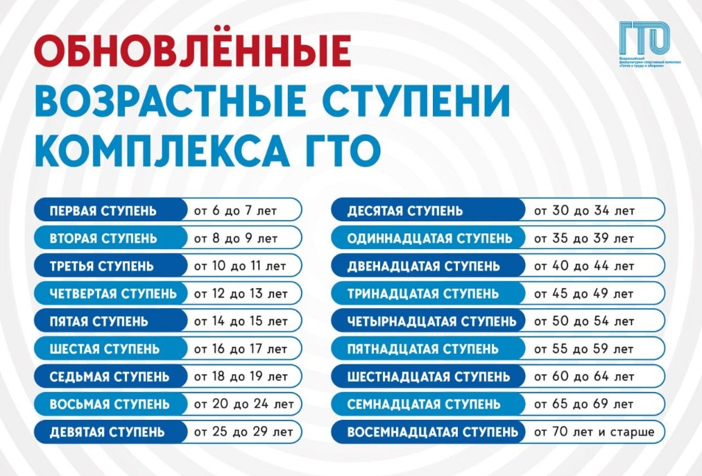 ступени ГТО с 1.04.23
